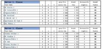 4er-Mannschaft - Stand 19.10.2026